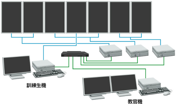 訓練システムLタイプ