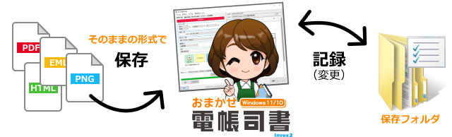 そのままの形式で保存、記録（変更）