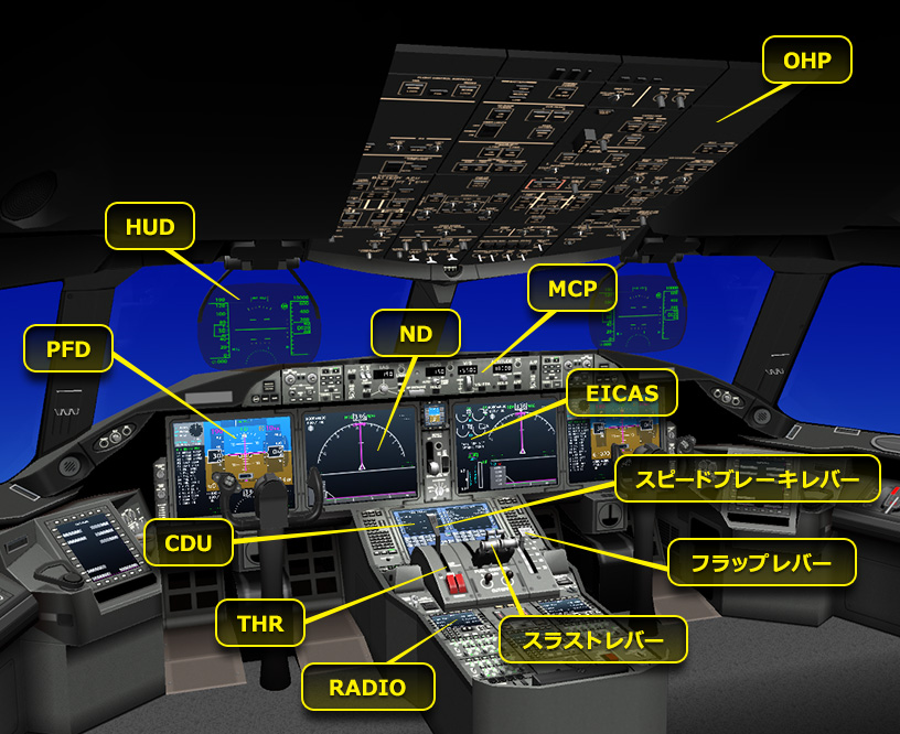 コックピットレイアウト